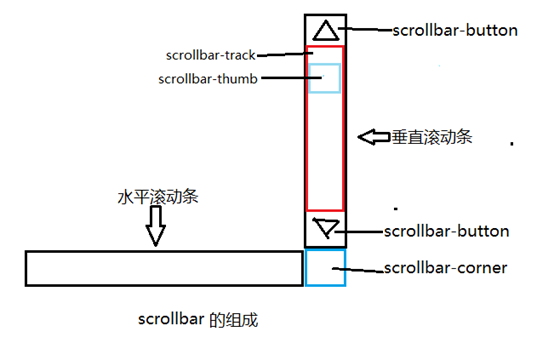 东营市网站建设,东营市外贸网站制作,东营市外贸网站建设,东营市网络公司,深圳网站建设教你如何自定义滚动条样式或者隐藏